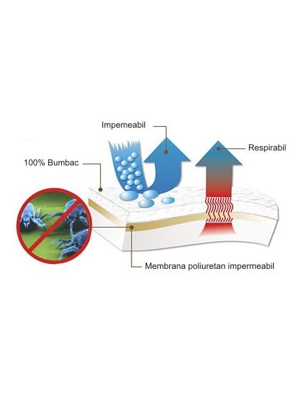 Set 10 Protectii perna 50x70cm cu fermoar bumbac frotir impermeabile