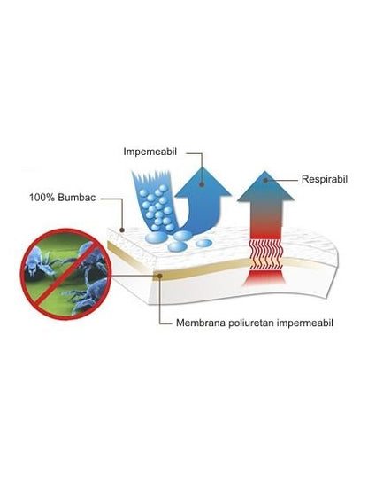 Set 10 Protectii perna 50x70cm cu fermoar bumbac frotir impermeabile